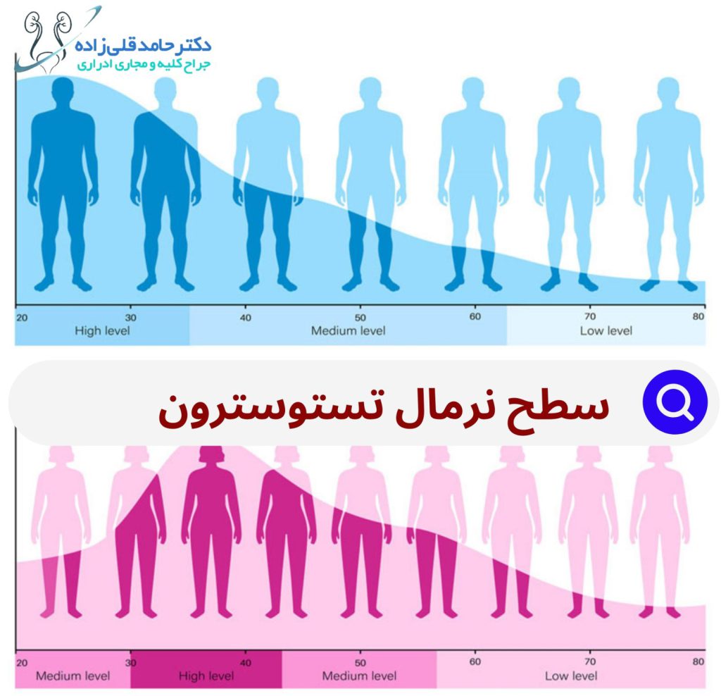 عکس پریود مردان